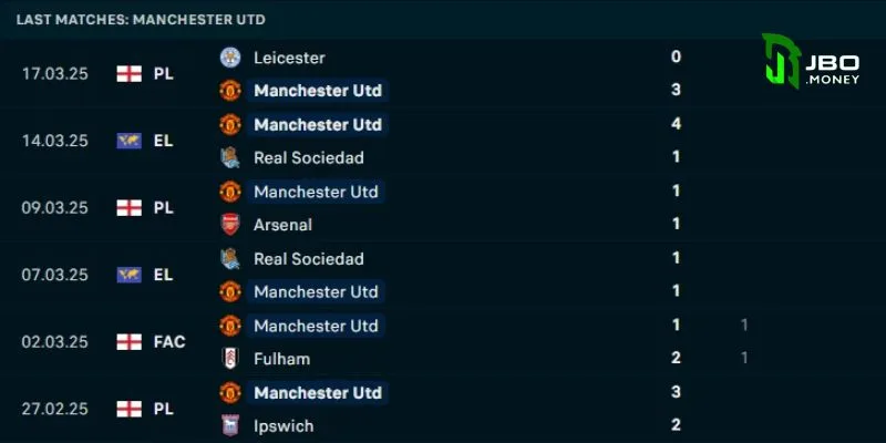 Lịch thi đấu bóng đá tỷ lệ kèo hôm nay - Kết quả gần đây của Man United